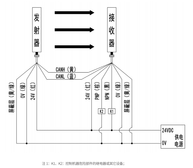 LCSII 安全光柵接線圖