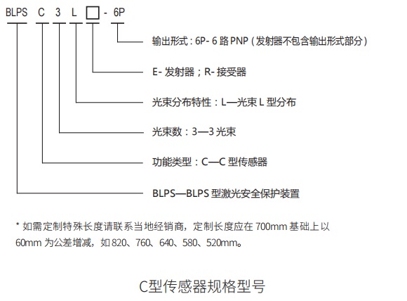 折彎?rùn)C(jī)安全保護(hù)裝置C型整機(jī)規(guī)格型號(hào)